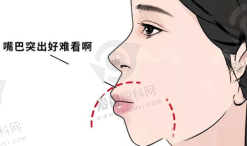 部分医院详细介绍