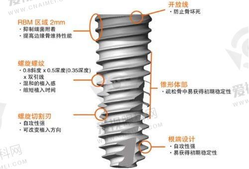 预约挂号流程