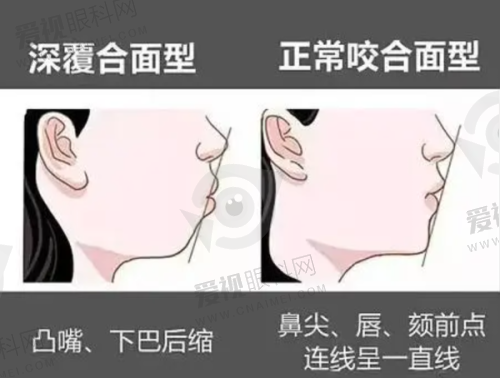 厦门宝金惠民口腔