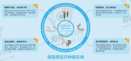 巴中启喜口腔