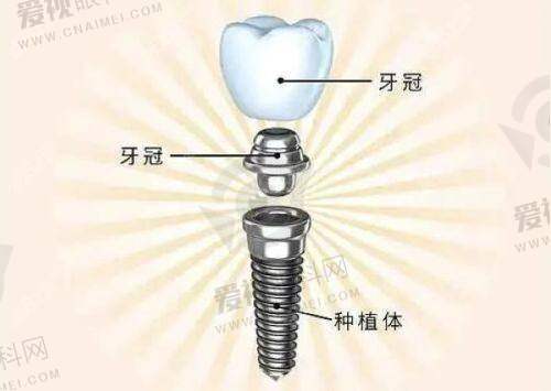 与其他口腔门诊的对比优势