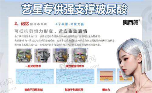 求美者的体验感受