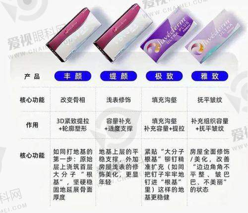 与其他医院对比优势