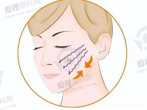 交通与环境优势