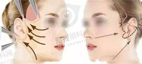 价格收费情况