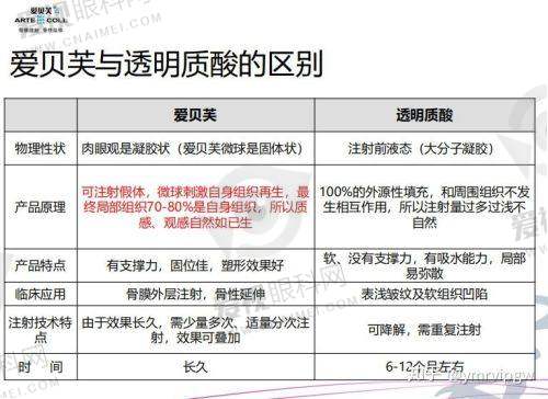 医生团队介绍