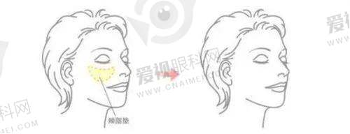 门诊部交通位置