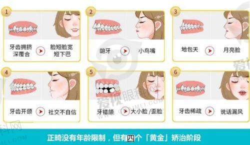 门诊的服务项目与价格