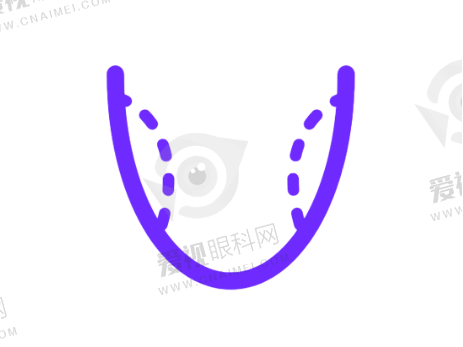 分院环境与服务保护