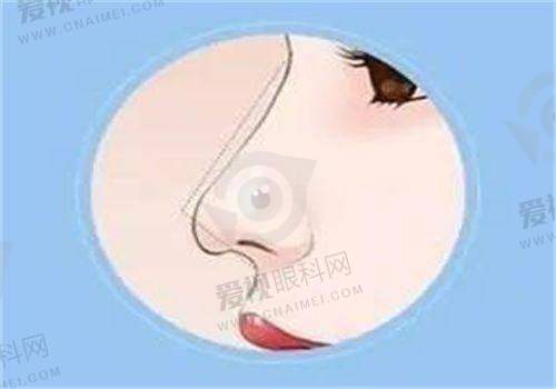 与其他整形医院对比