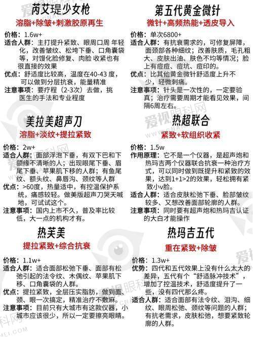 医院优势