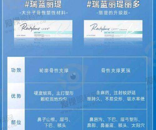 诊所位置与交通