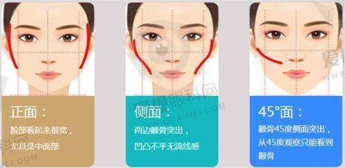 十堰安琪儿医学美容门诊部微整瘦脸、眼部整形、玻尿酸塑形等项目价格及马永奎医生手术费用