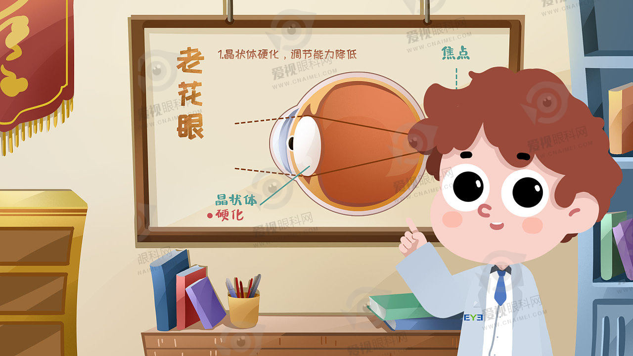 长治爱尔眼科近视手术费全飞1.7W晶体2W起：挂号网上预约平台、流程及电话详情
